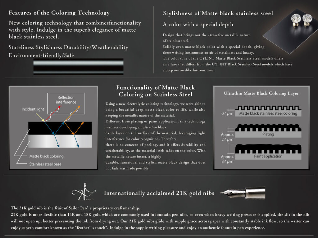 Sailor Cylint Matte Black Stainless Steel fountain pen plating description